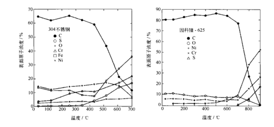 真空烘烤