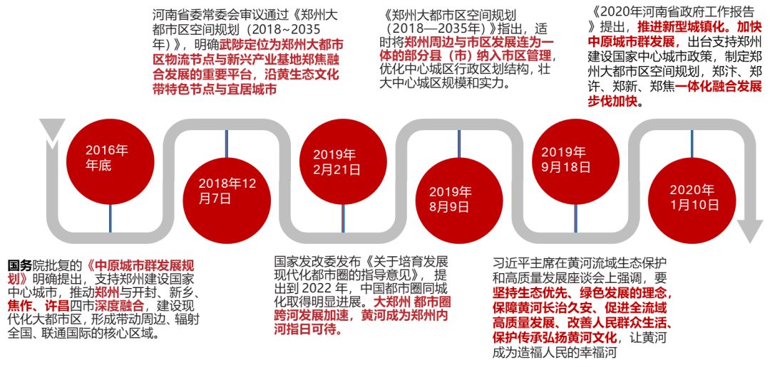 鄭新一體化