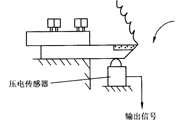 壓電式感測器