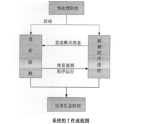 記憶體泄漏