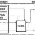 獨立編址