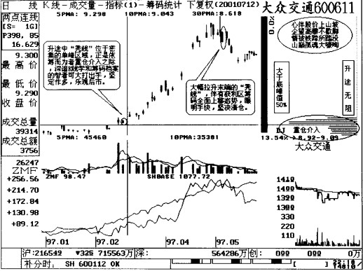 禿線