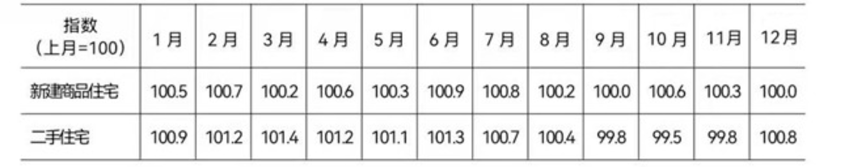 北京市2021年國民經濟和社會發展統計公報