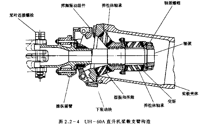 減擺器