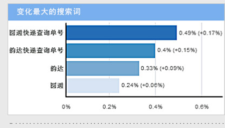 網贏通