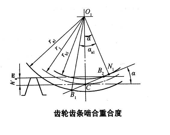 齒輪齒條嚙合重合度