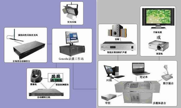 微格教學(微型教學)