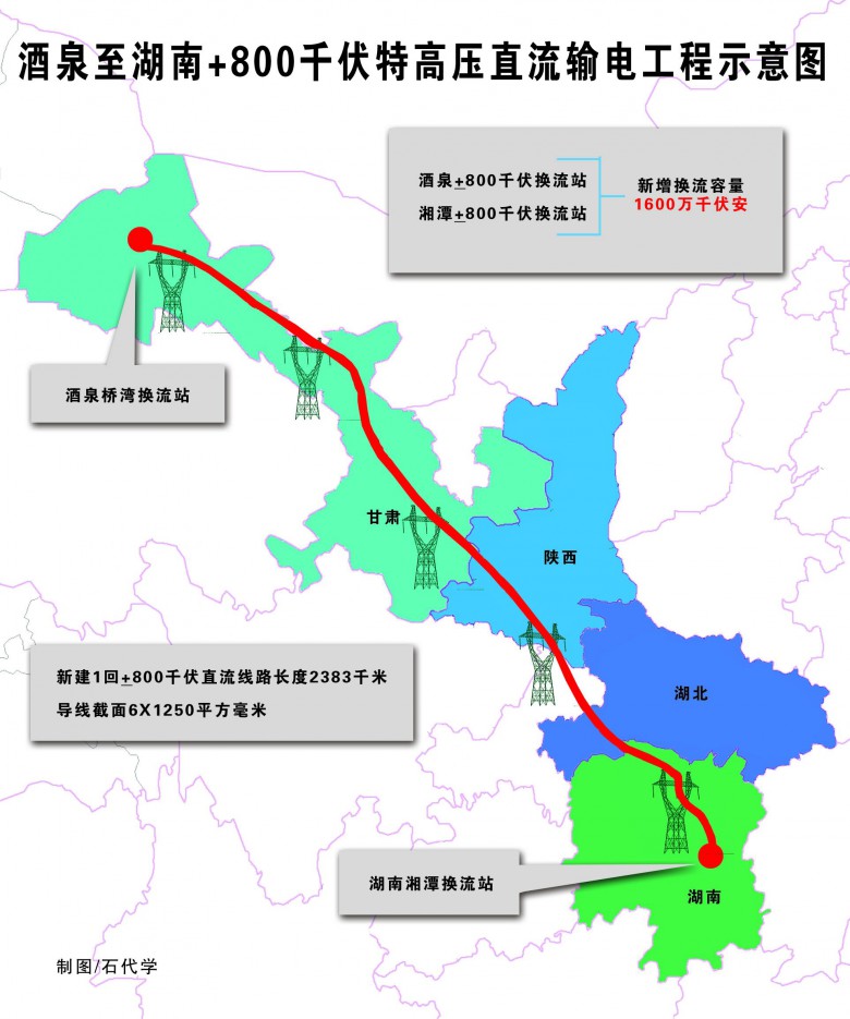 甘肅河西地區新能源外送大通道