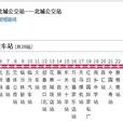 臨汾公交1路