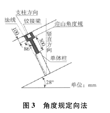 迎山角