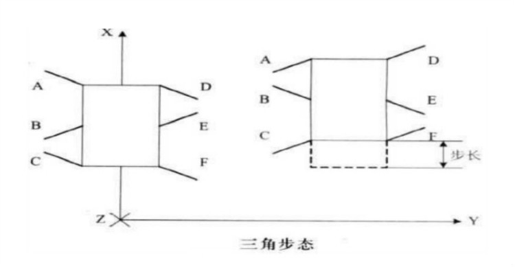 六足機器人