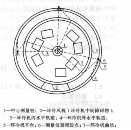 特大型環冷機設備安裝施工工法