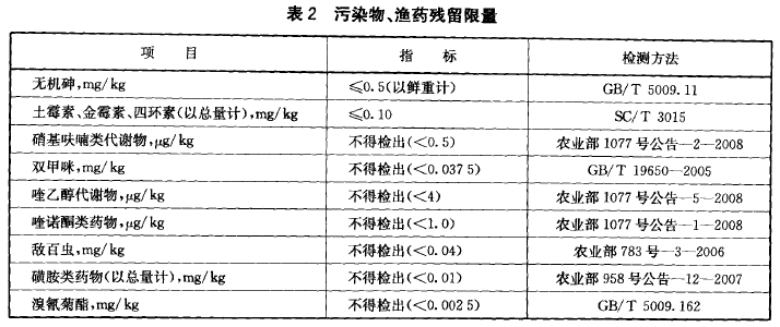 綠色食品：蝦