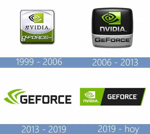 NVIDIA