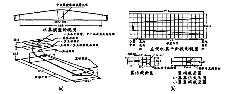 機翼外形示意圖