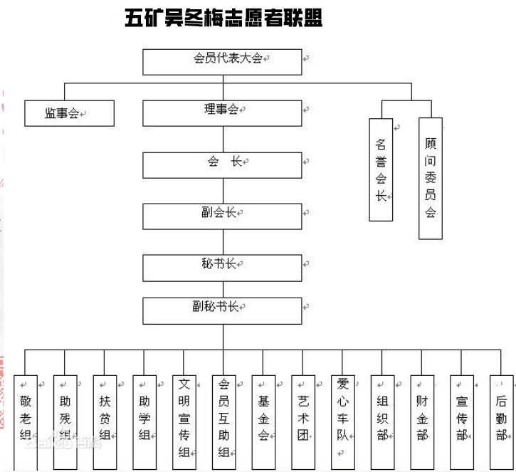 五礦吳冬梅志願者聯盟