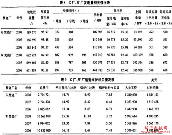 K值(傳熱學術語)