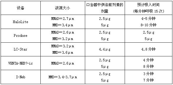 萬他維