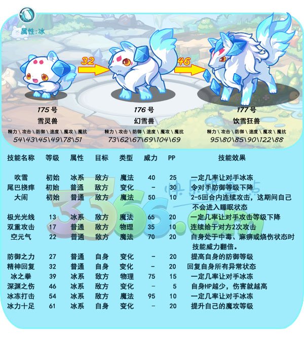 幻雪獸圖鑑