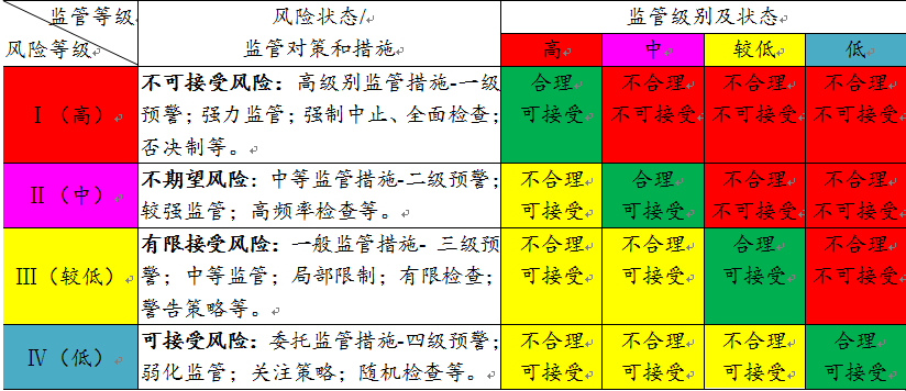 RBS理論