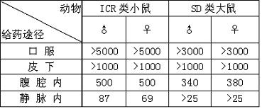 鹽酸阿羅洛爾片