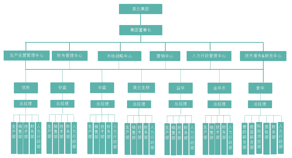 商丘美蘭生物工程有限公司