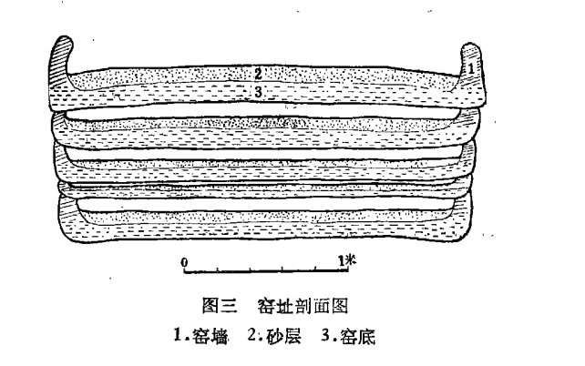 富盛窯址剖面圖