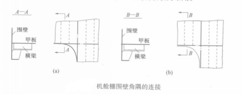 圖1