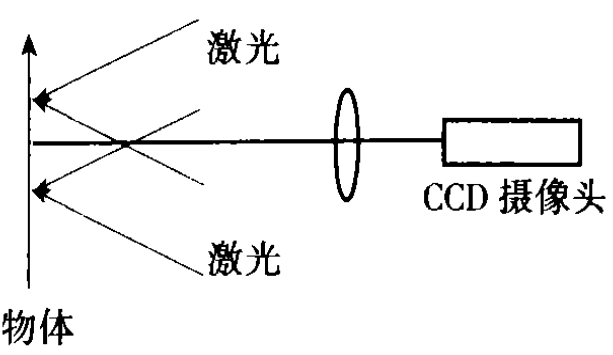 面內位移測量示意圖