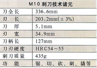 美制式刺刀