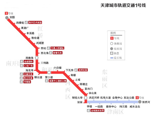 天津軌道交通1號線線路圖