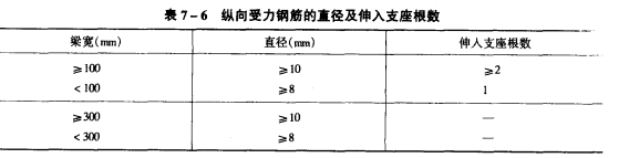 鋼筋排列