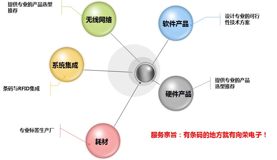 西安向榮電子科技有限公司