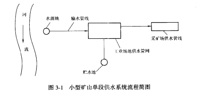 圖1