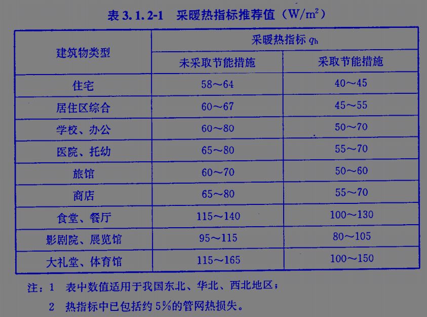 採暖熱指標