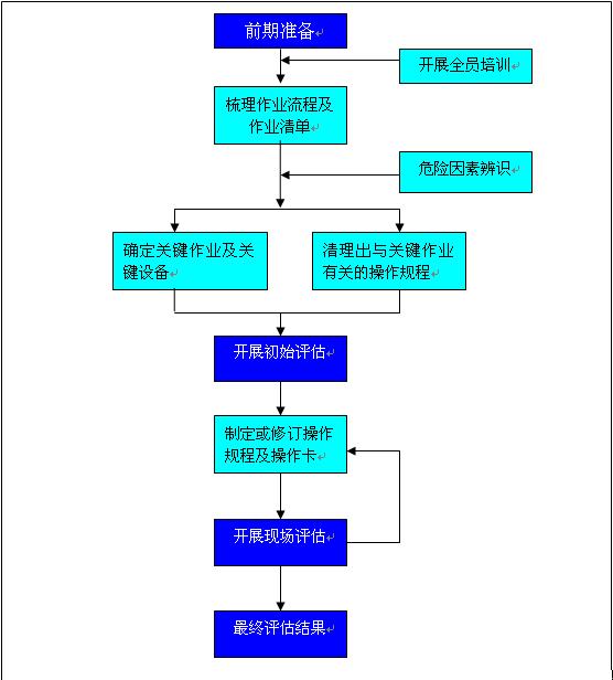 工作循環分析