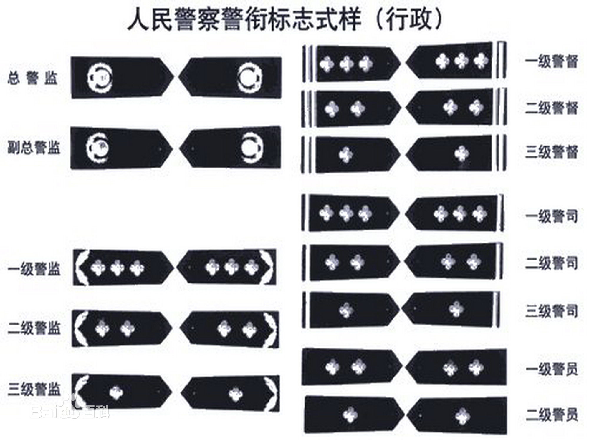 中華人民共和國人民警察警銜