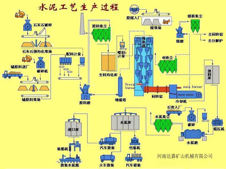 達嘉選礦工藝集