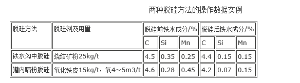 脫矽劑