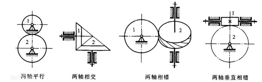 點接觸副