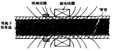 電漿診斷