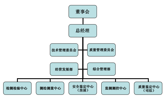 浙江中浩套用工程技術研究院有限公司