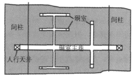 圖6.混合式硐室施工方案示意圖