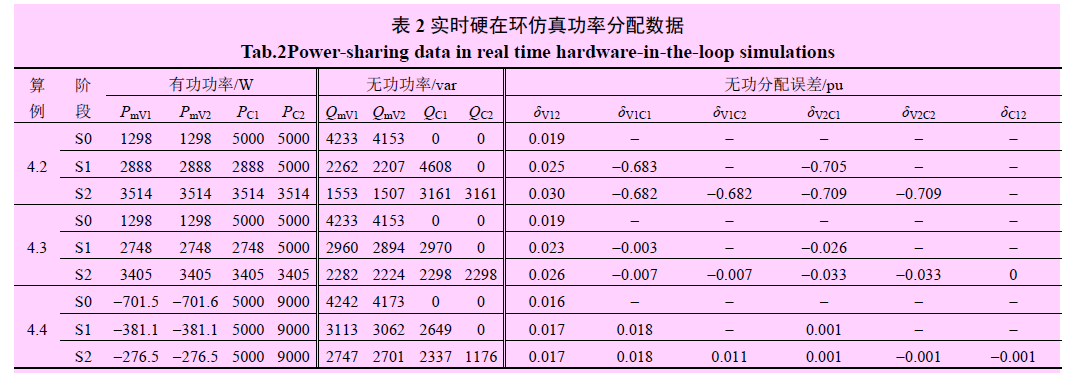 分散式多變流器型微電網無互聯線潮流控制