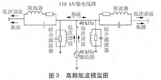 輸電線路激勵融凍的阻波方法