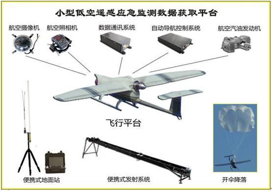 航空遙感設備