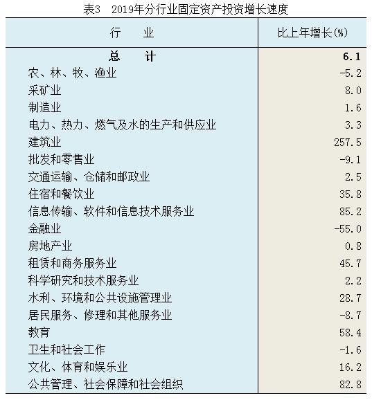 2019年河北省國民經濟和社會發展統計公報