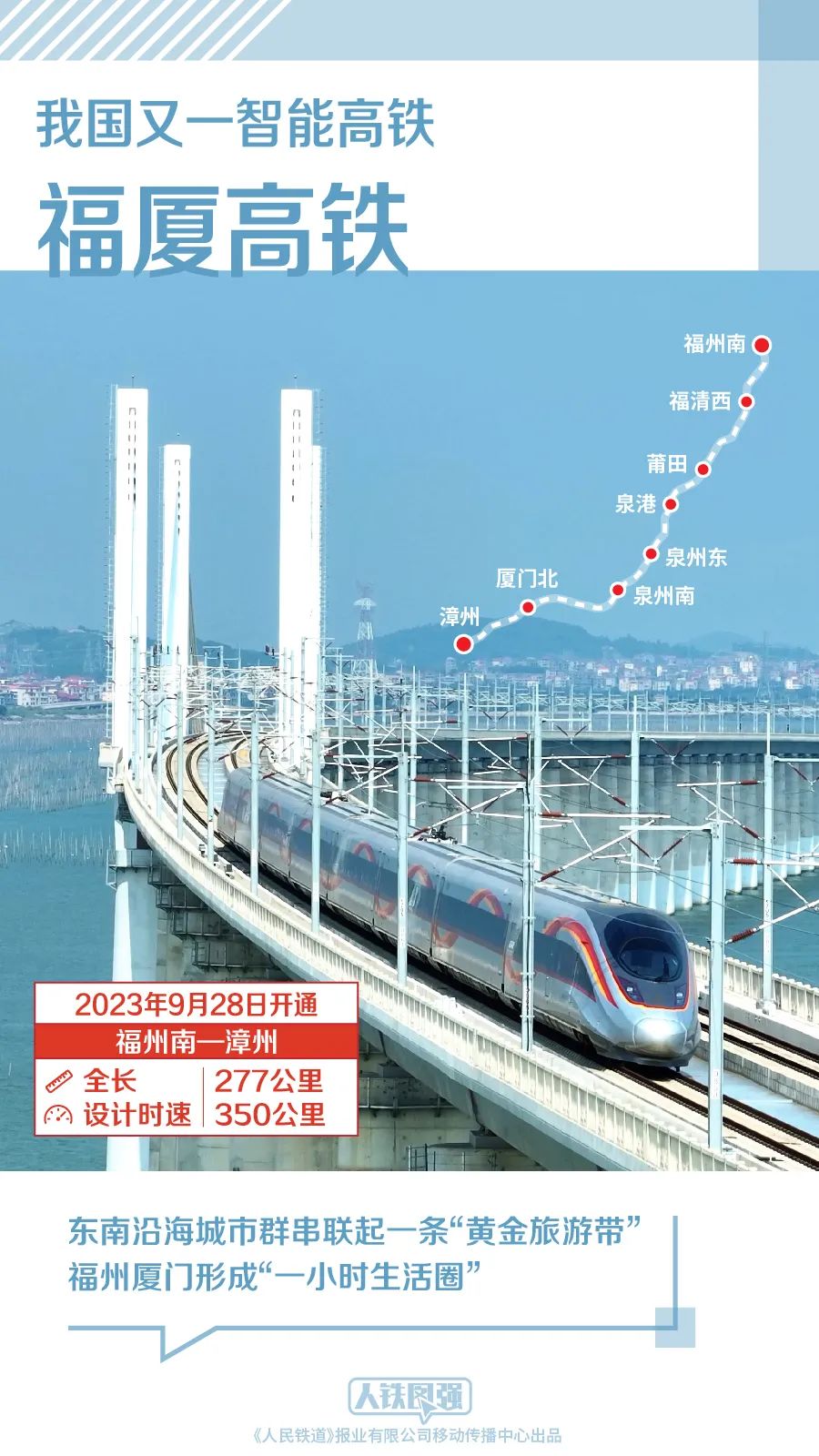 福廈高速鐵路(福廈客運專線)