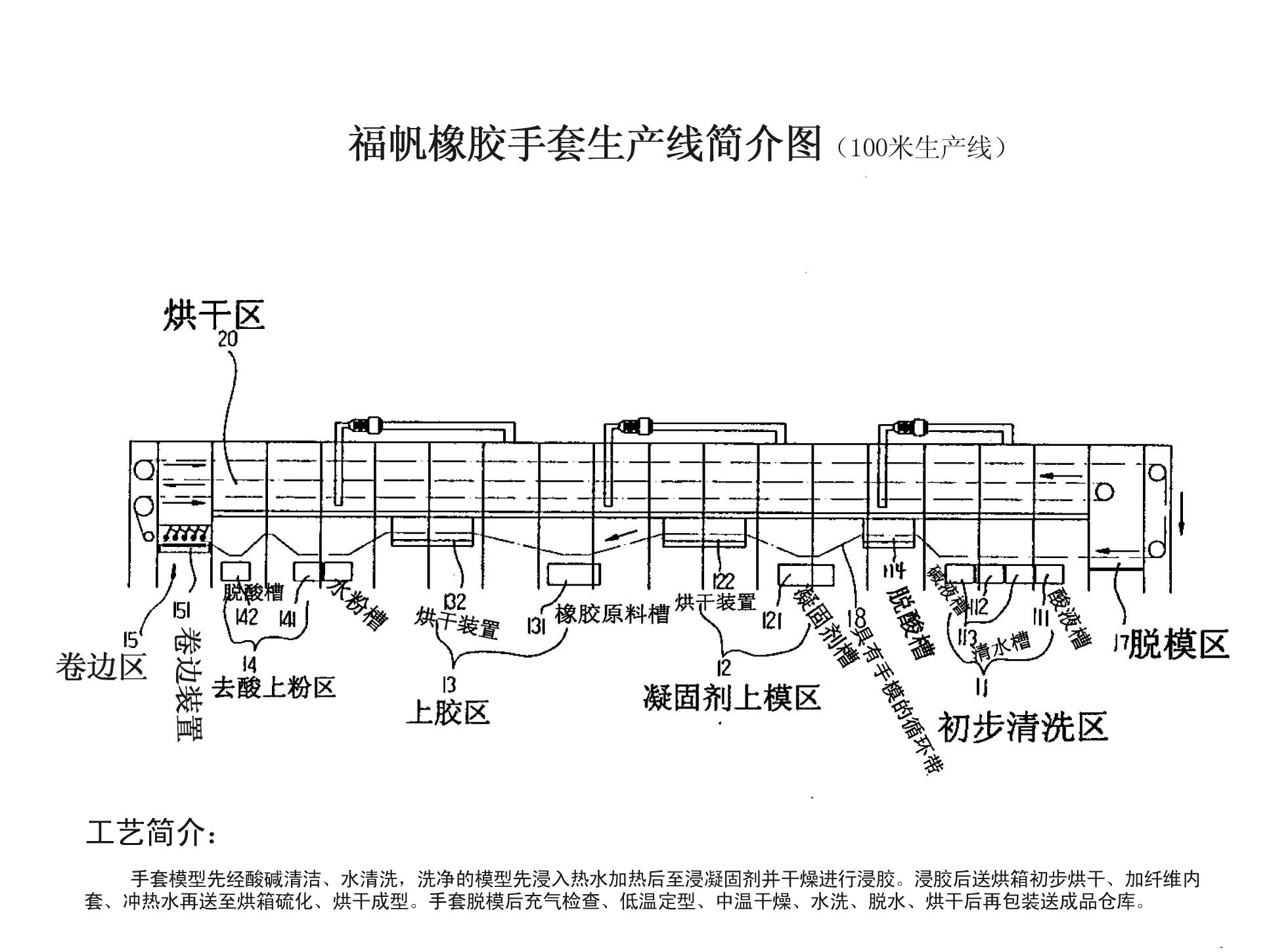 工藝流程圖