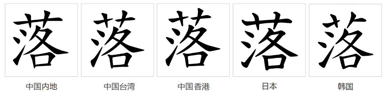 落(漢語文字)